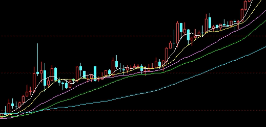 期货观察：资金情绪驱动大宗商品波动格局